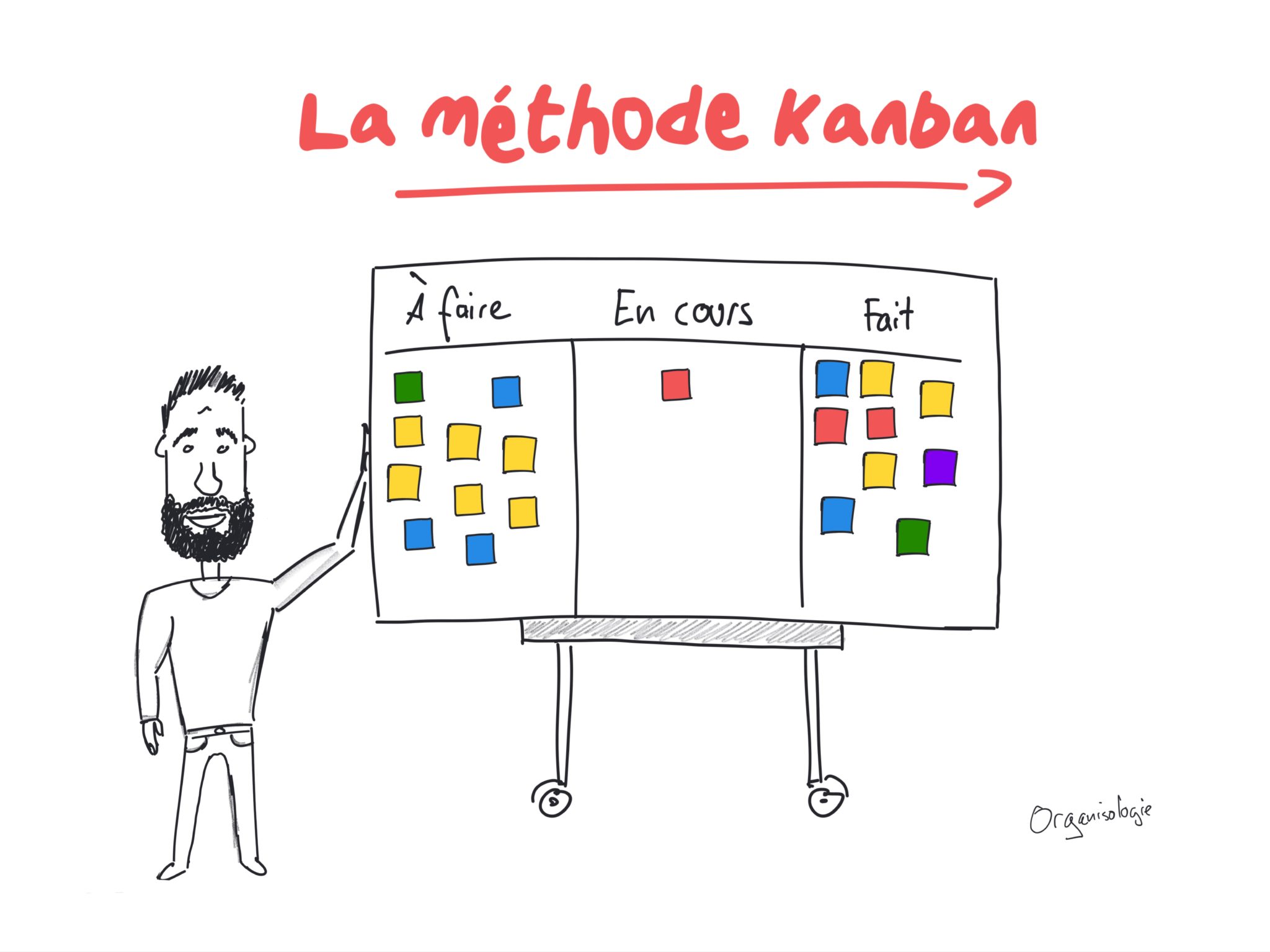 La méthode Kanban